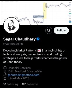 Sagar Chaudhary –  Completed Gann Course
